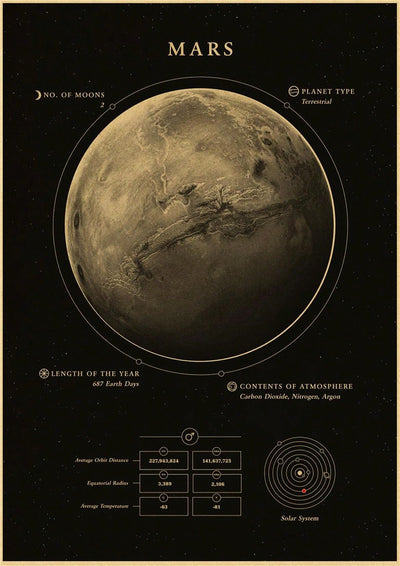 Vintage Planets and Universe Posters Set: Astronomy Artwork for Every Room