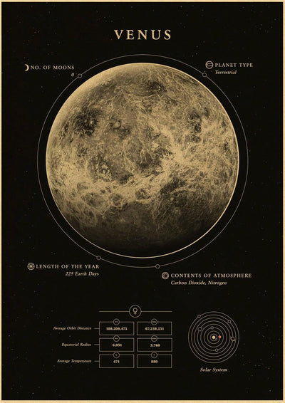 Vintage Planets and Universe Posters Set: Astronomy Artwork for Every Room