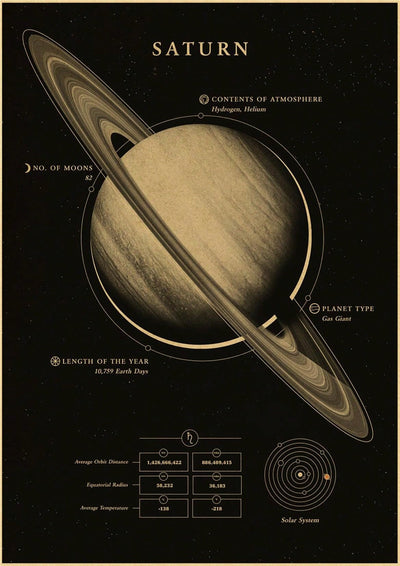 Vintage Planets and Universe Posters Set: Astronomy Artwork for Every Room