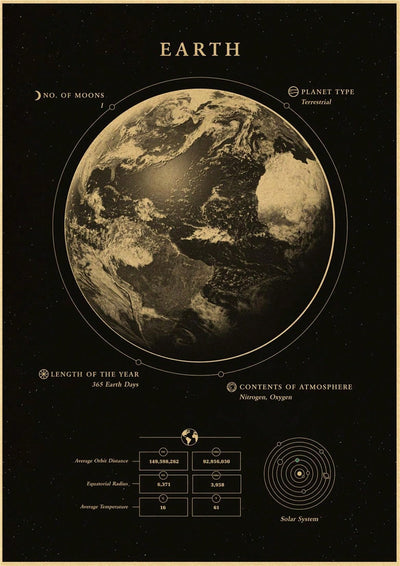 Vintage Planets and Universe Posters Set: Astronomy Artwork for Every Room