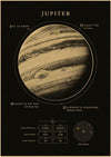 Vintage Planets and Universe Posters Set: Astronomy Artwork for Every Room