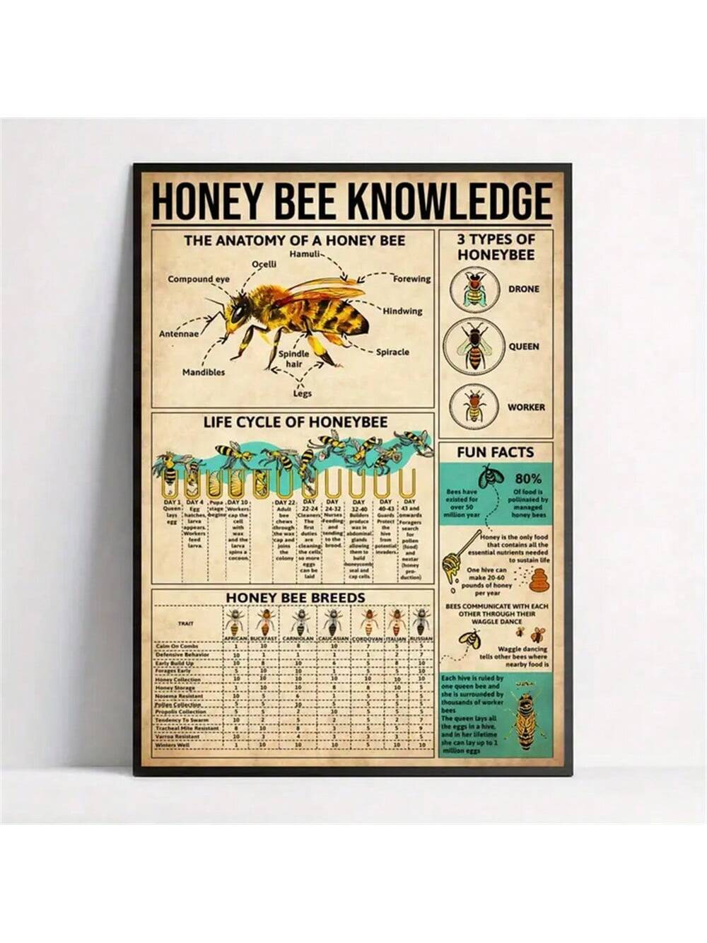 Bring the buzz to your space with this delightful bee-themed canvas poster! Perfect for adding a touch of whimsy to any room, this frameless design effortlessly blends into home or office settings. The charming bee motif creates an instant conversation starter while elevating your décor with a playful yet stylish vibe. Sweeten your surroundings today!