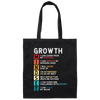 Mindset Gift, Growth Mindset, Retro Mindset Lover, Improve Yourself Canvas Tote Bag