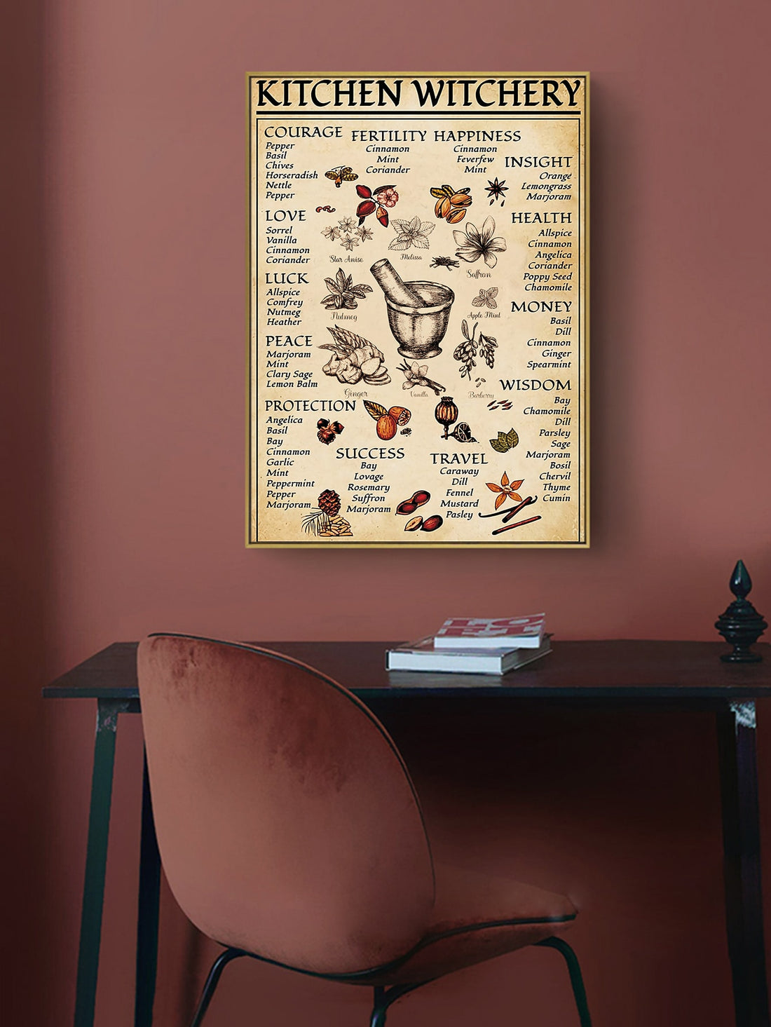Enhance your home decor with the Vintage Spice Letter Graphic Wall Art Painting. This stunning piece combines vintage aesthetics with spice-inspired graphics, creating a unique and captivating addition to any room. Made with quality materials, this painting is sure to add a touch of sophistication and charm to your space.